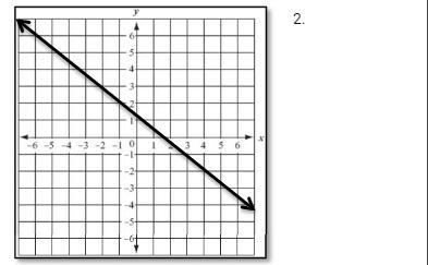 Try to find the slope-example-1