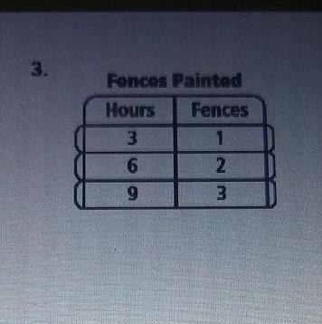 The directions says determine weather each rate of change is consistent. If it is-example-1