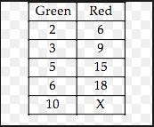 What is the missing value for x?-example-1