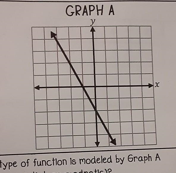 5. What type of function is modeled by Graph A (linear, exponential, or quadratic-example-1