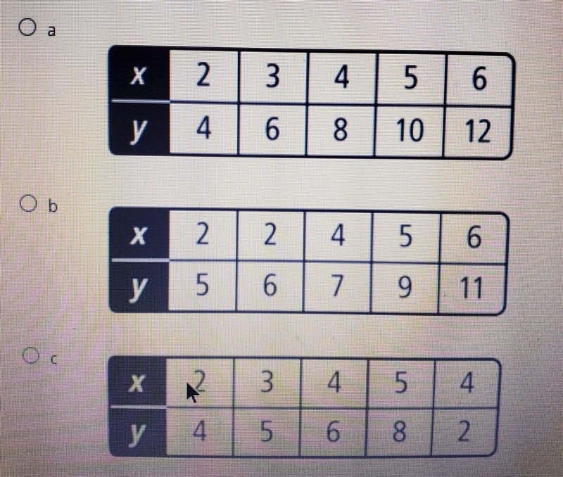 Which relation is a function?​ PLEASE HELPPPPP-example-1