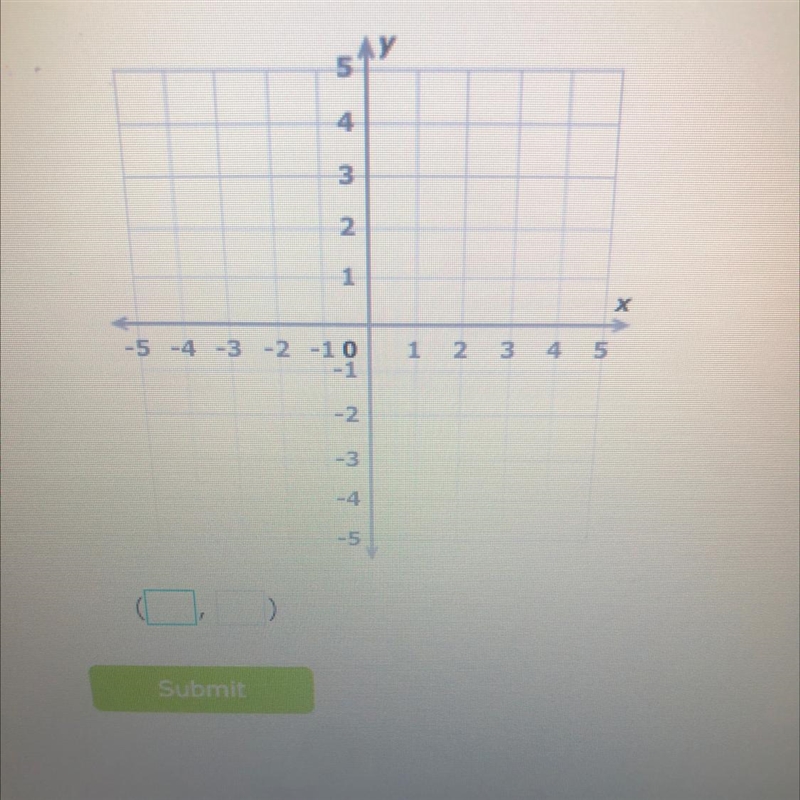 You move left 4 units and right 3 units. You end at (-2, -1). Where did you start-example-1