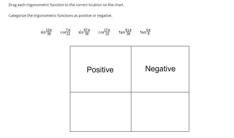 Categorize the trigonometric functions as positive or negative.-example-1