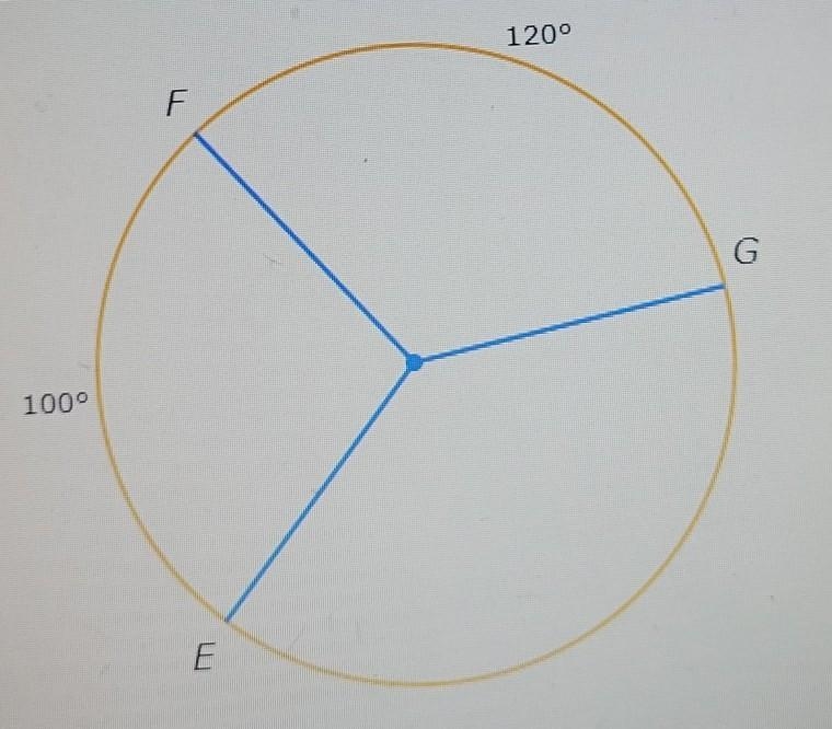 What is mEG? mEG = ___°​-example-1