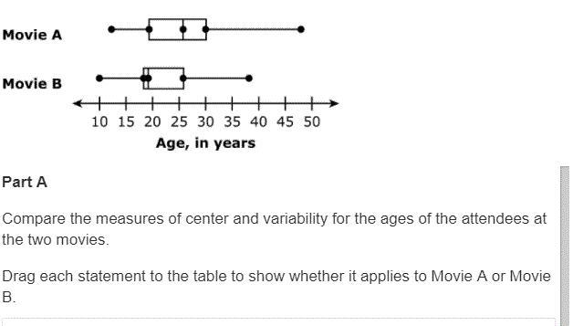 The ages of attendees at two different movies were randomly sampled. The data is in-example-1