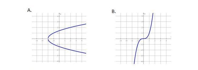 Are these graphs rational or irrational?-example-1