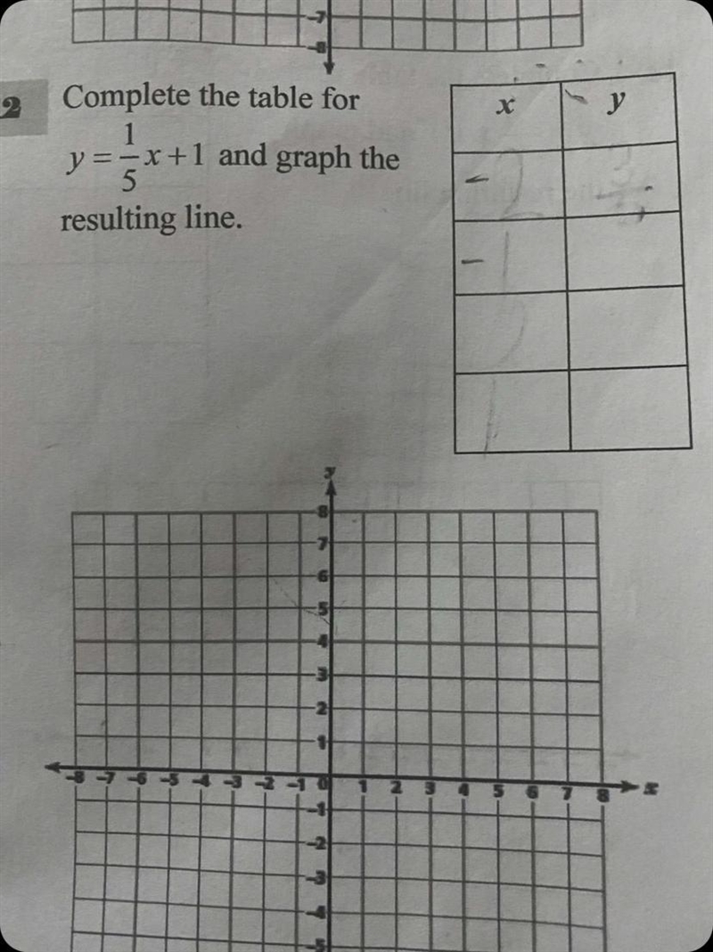 Complete the table for y=1/5x+1 and graph the resulting line-example-1