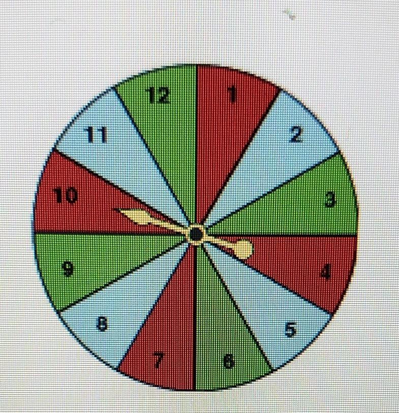 A spinner like the one below is used in a game. Determine the probabilit that the-example-1