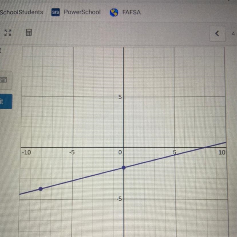 What is the slope intercept form of this line?-example-1