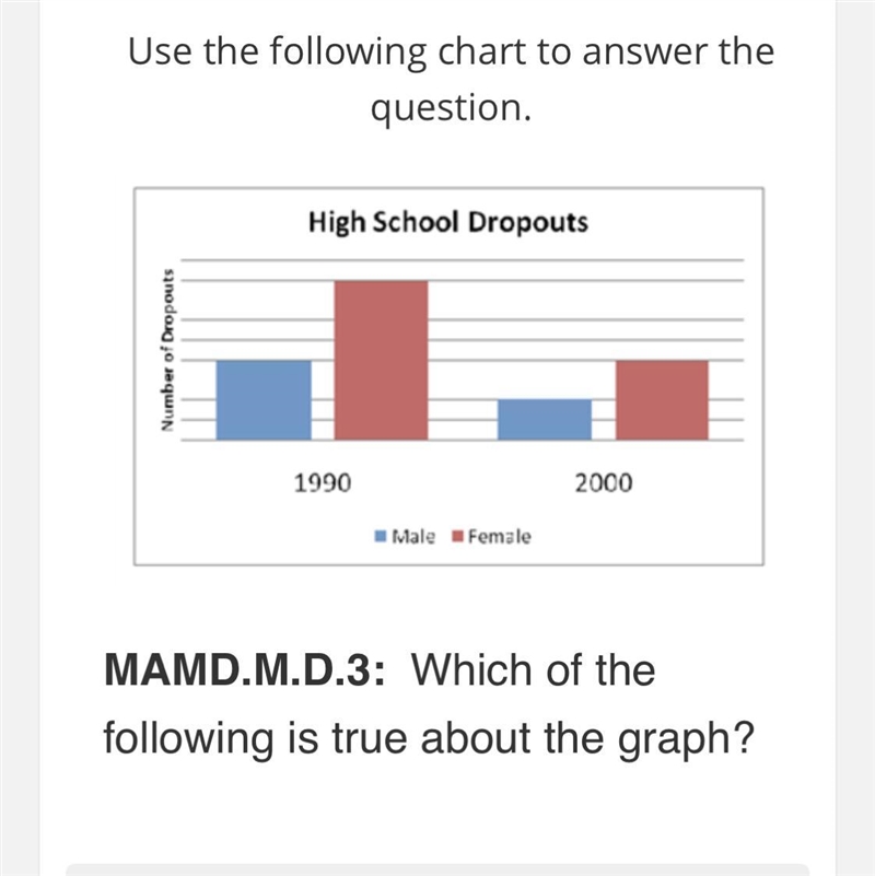 High School Dropouts Number of Dropouts 1990 2000 Male Female MAMD.M.D.3: Which of-example-1