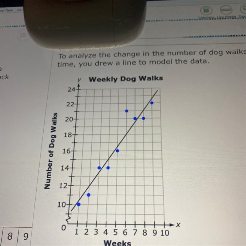 Estimate the slope of this line.-example-1