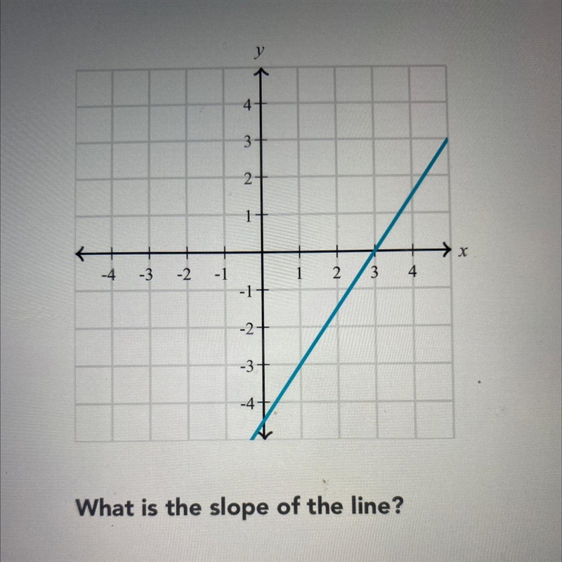 What is the slope of the line?-example-1