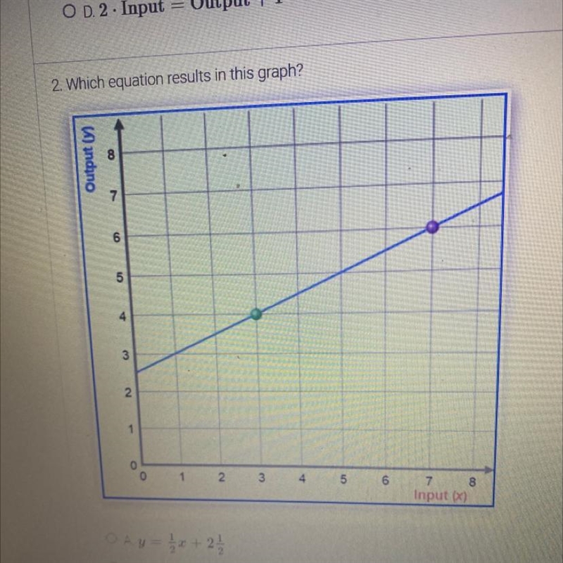 3. The graph of an equation intersects the y-axis at some point. What do the coordinates-example-1