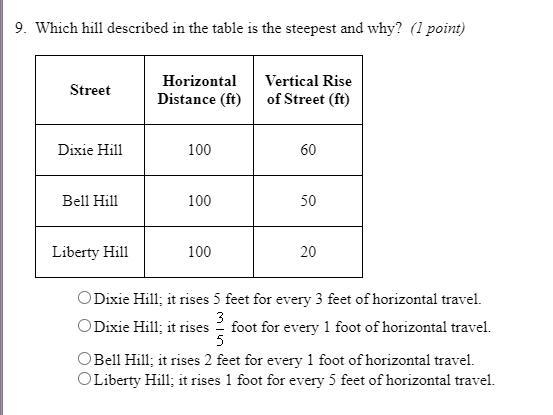 Which hill described in the table is the steepest and why-example-1