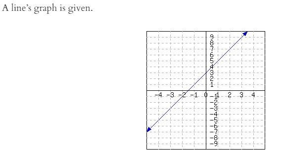 What is this line's slope-intercept equation?-example-1