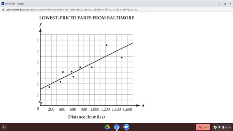 The equation for this line of best fit is shown below, where d is the distance in-example-1