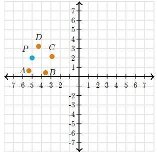 Point p was rotated about the origin (0,0) by -15-example-1