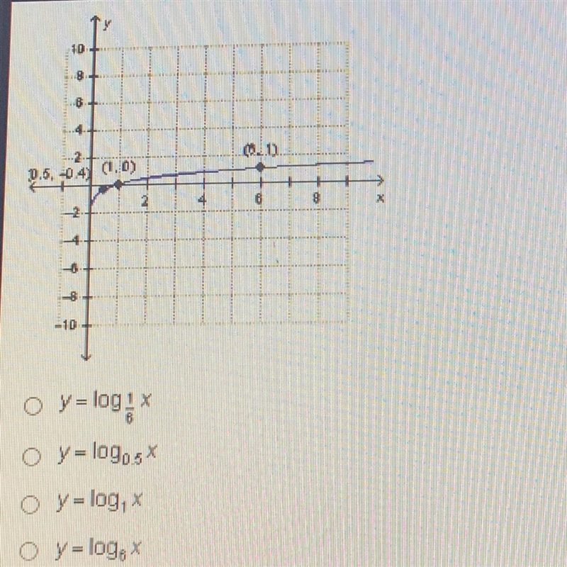 Which function is shown in the graph below?-example-1