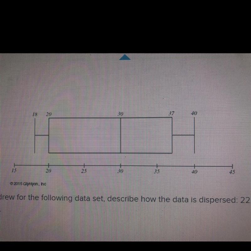 Using the Box plot you drew for the following data set, describe how the data is dispersed-example-1