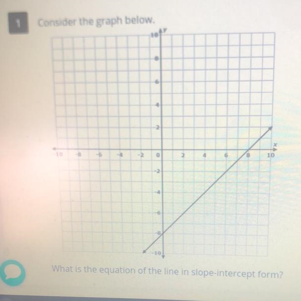 Consider the graph below. What is the equation of the line in slope-intercept form-example-1