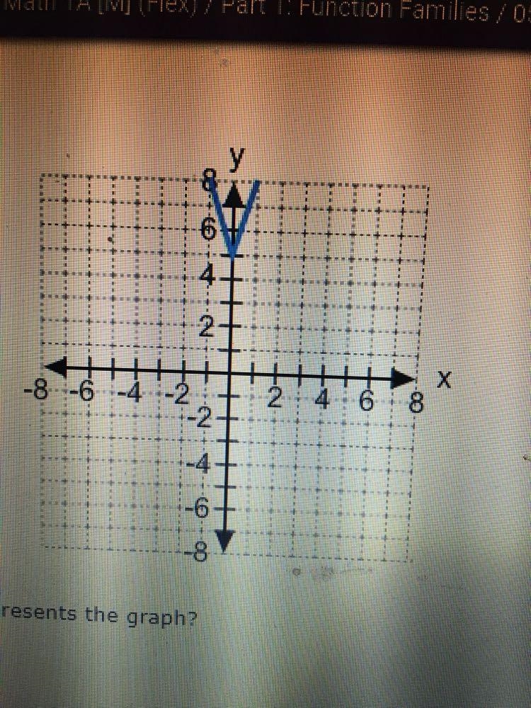 Which equation represents the graph? y = 5|x| + 3 y = 3|x + 5| y = 3|x| + 5 y = 5|x-example-1