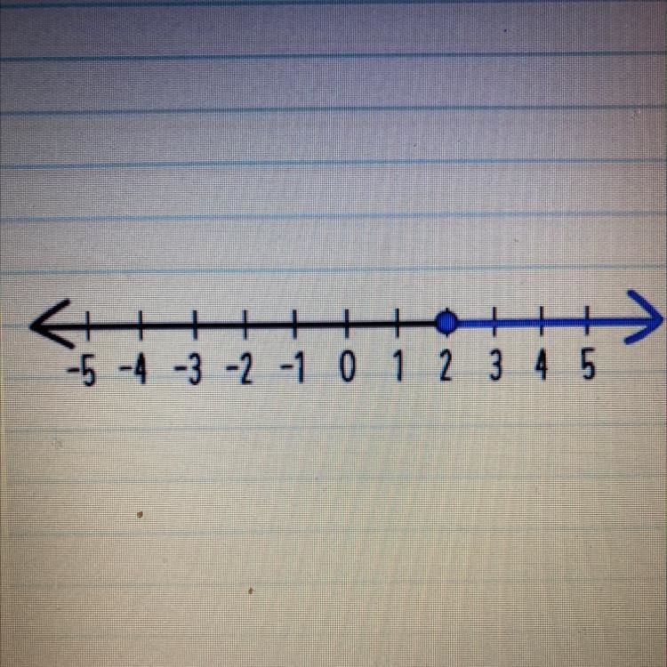 What is the solution set represented by this number line graph?-example-1