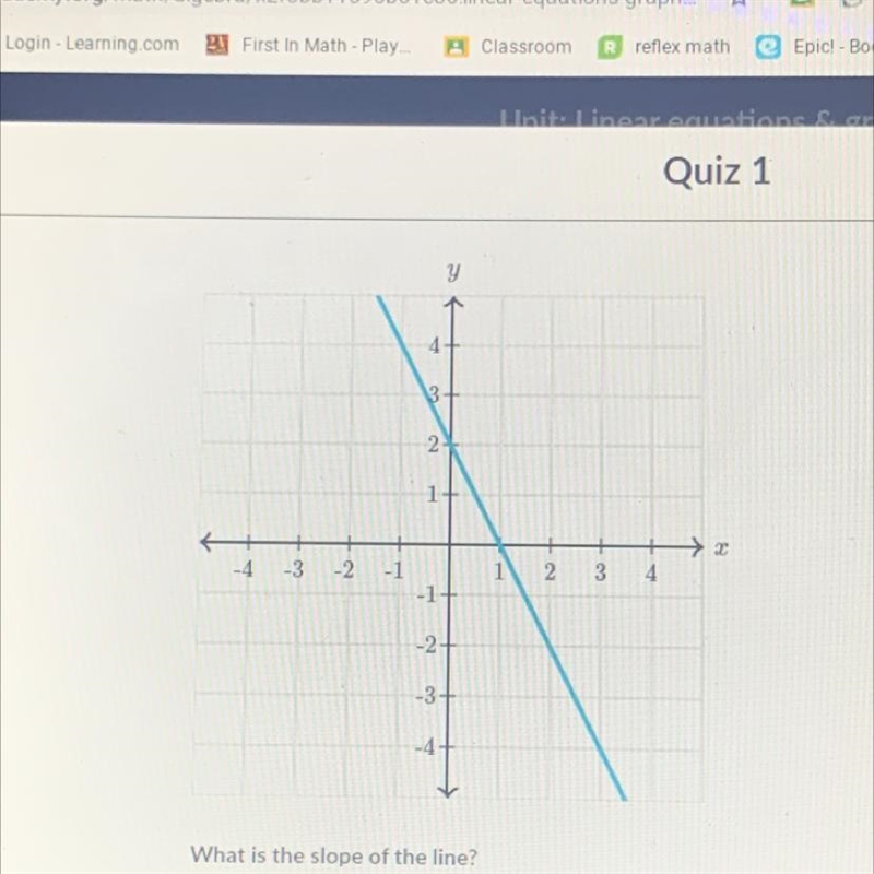 What is the slope of the line?^-example-1