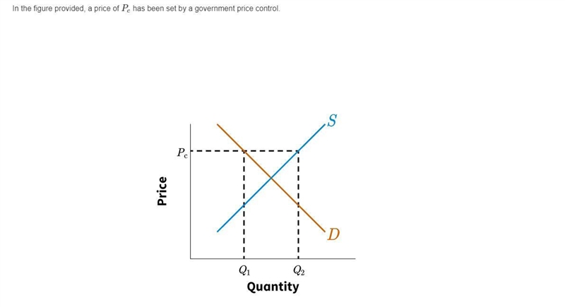 Given the associated quantity demanded, Q1, and quantity supplied, Q2, which of the-example-1