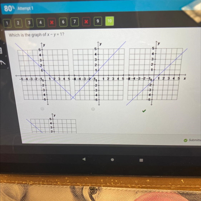 Which is the graph of x - y = 1? I didn’t see this question answer so I’m posting-example-1