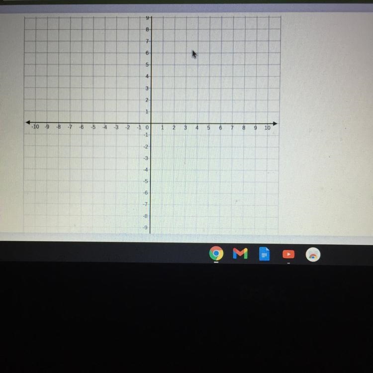 Help me graph this Y=x-5 2x+y=4-example-1