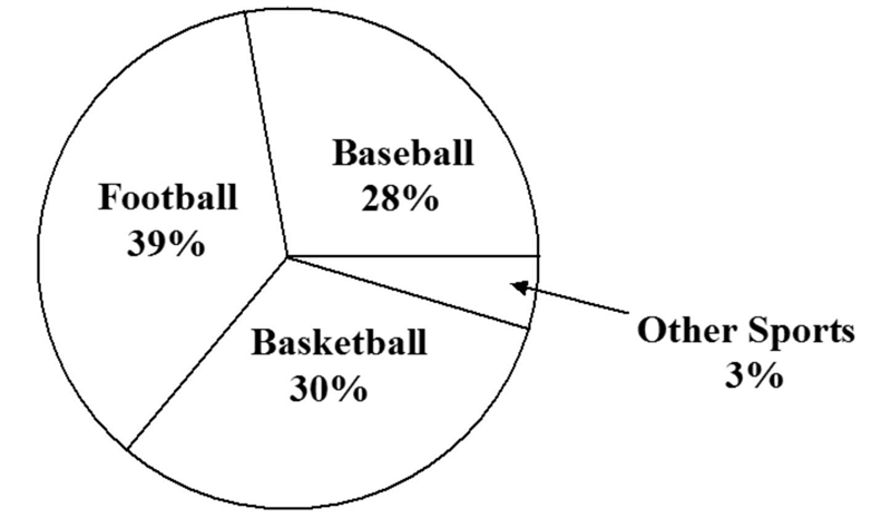 Mr. Allway’s math class surveyed all the seventh-grade students to find out their-example-1