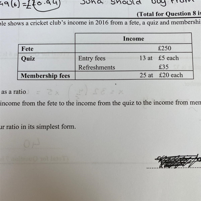 The table shows a cricket clubs income in 2016 from a fete , a quiz and membership-example-1