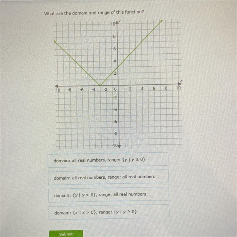 What are the domain and range of this function?-example-1