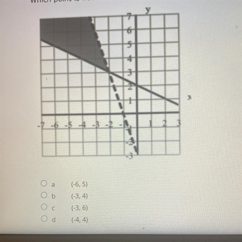 Question 6 (1 point) Which point is not included in the solution set of the system-example-1