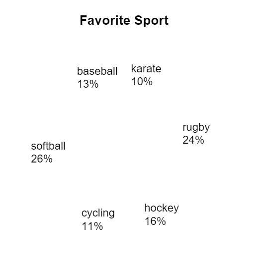 I need a answer solved, WITH the explanation done well. The question is: What percentage-example-1