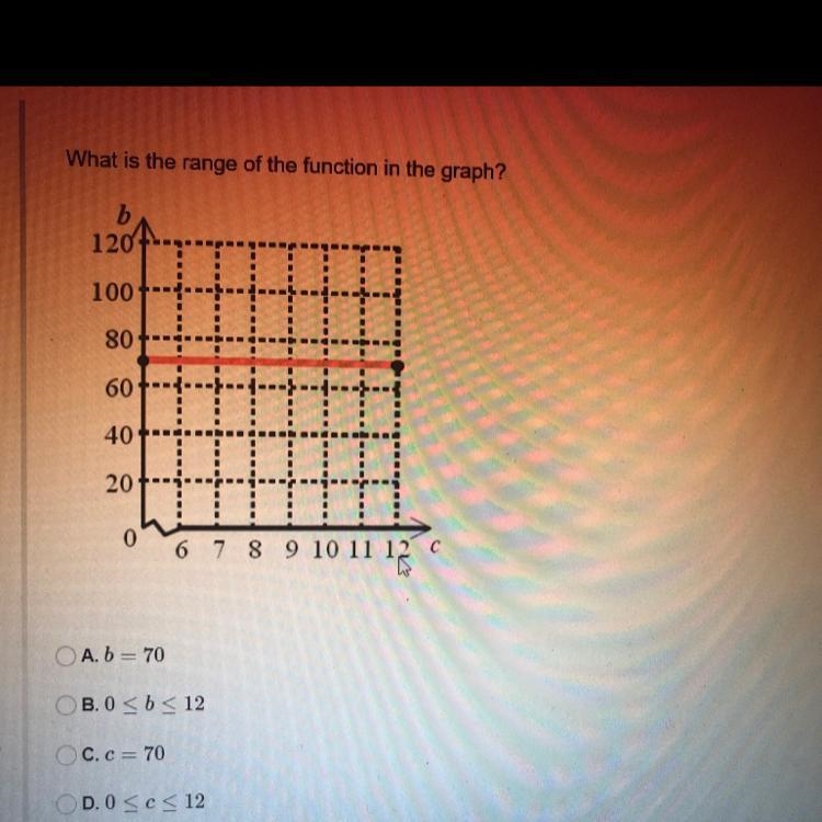 What is the range of the function in the graph?-example-1