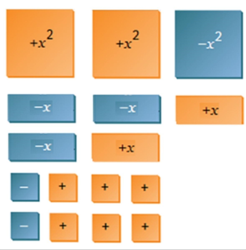 Which polynomial is represented by the algebra tiles? x2 – x – 4 x2 – x + 4 3x2 – 5x-example-1