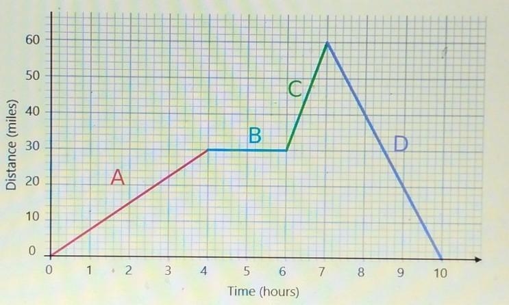 What is represented on the y-axis and the units?​-example-1