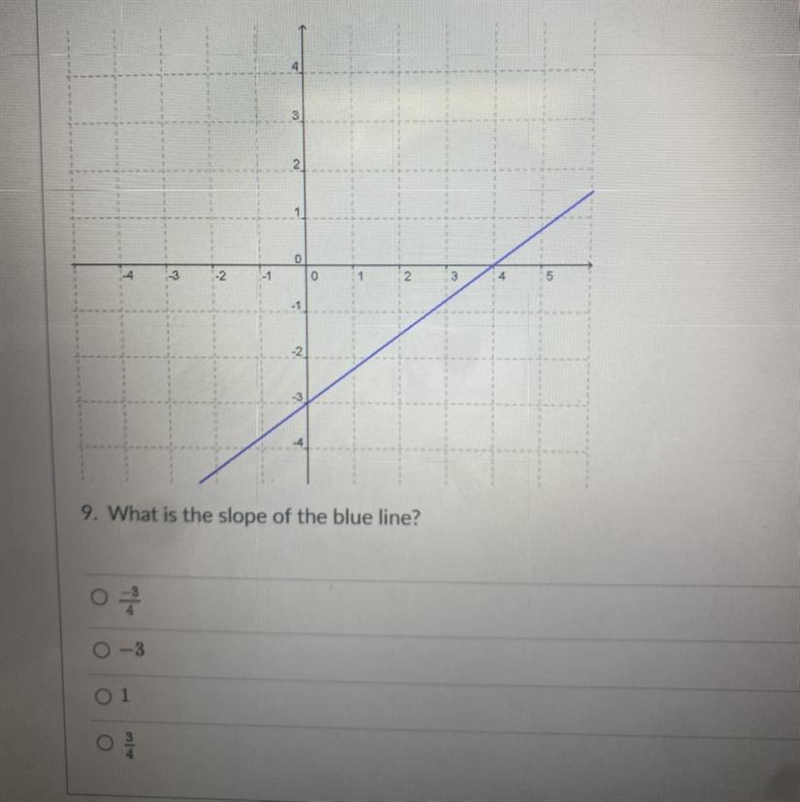 Find slope of blue line pls-example-1