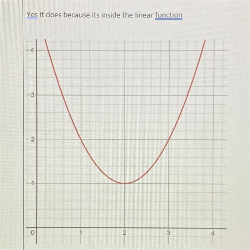 Find h(3) using the graph-example-1