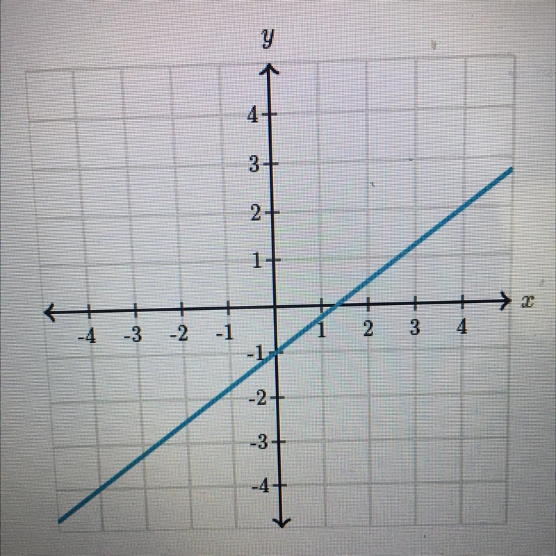 What is the slope of the line-example-1