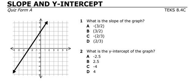 Find the slope and y-intercept for both problems-example-1