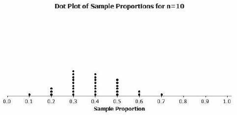 Thirty seventh graders each took a random sample of 10 middle school students and-example-1