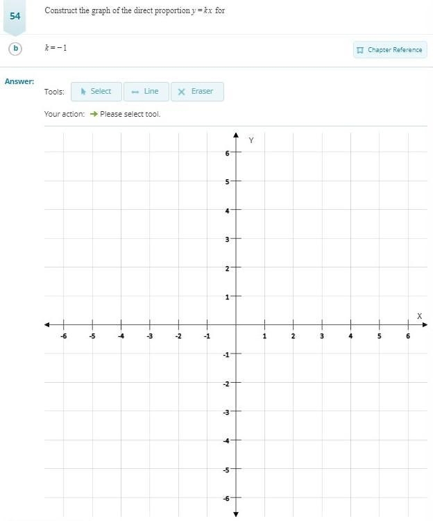 HELP!! Construct the graph of the direct proportion y=kx for k= -1-example-1