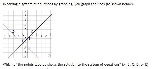 Which of the points labeled shows the solution to the system of equations? (A, B, C-example-1