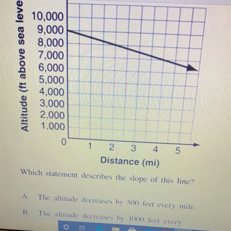 C.is decrease by 1 foot every 500 miles D. Is decrease by 1 foot every 1000 miles-example-1