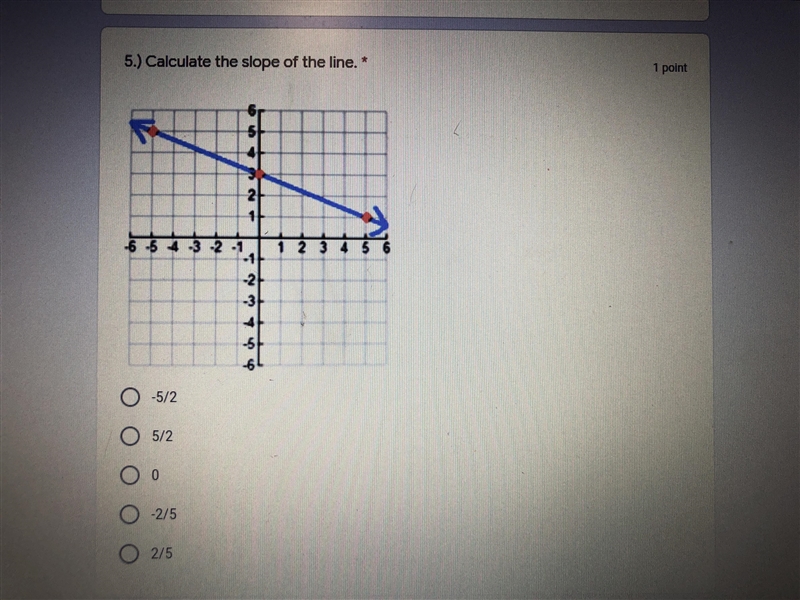 Calculate the slope of the line.-example-1