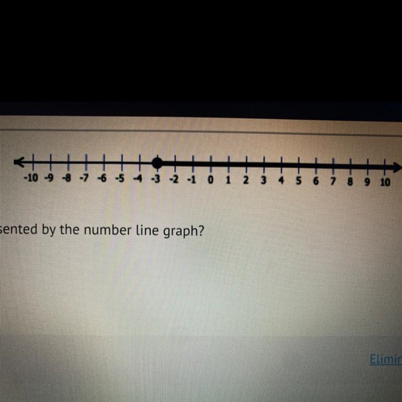 Which inequality is represented by the number line graph?-example-1