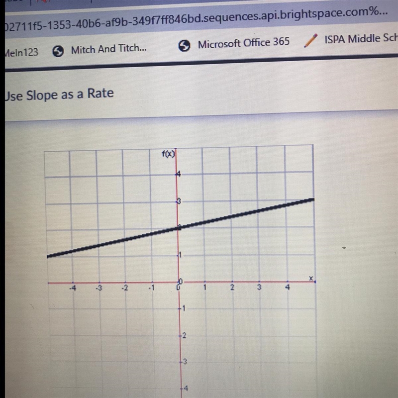 What is the slope of this line?-example-1