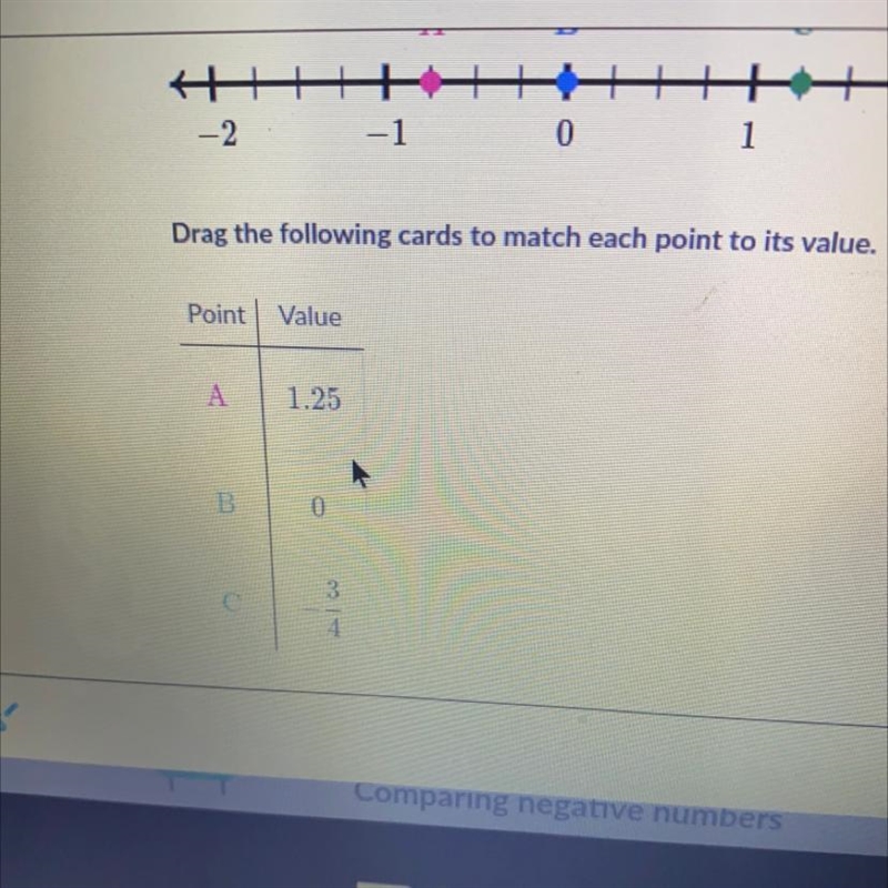 Drag the following cards to match each point to its value. Point Value A 1.25 B 0 1 3 С-example-1